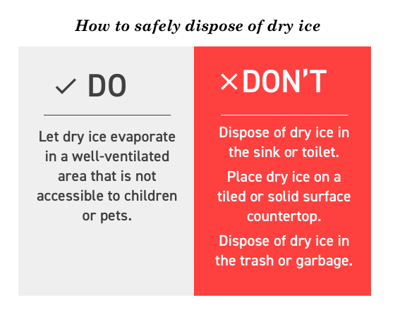 Dry Ice Safety Tips: Storage, Handling and Disposal