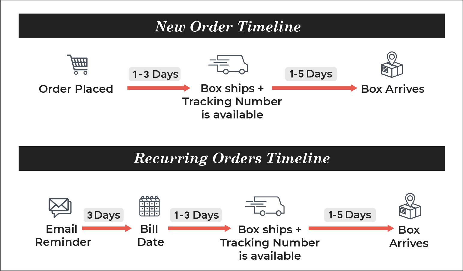 New_Order_timeline-both.jpg